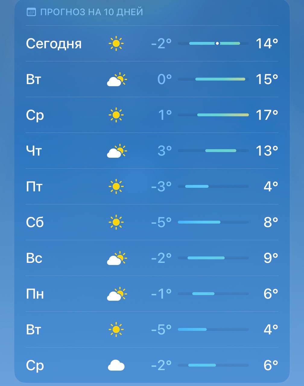 Температура в челябинске в декабре. Погода на неделю. Температура. Погода в Челябинске на неделю. Погода на неделю в Челябинске Челябинск.
