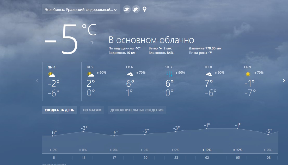 Погода в челябинске на май 2024 года. Что такое облачность в погоде. Погода в Челябинске сегодня. Челябинск климат график. Погода в Челябинске на 3 дня.