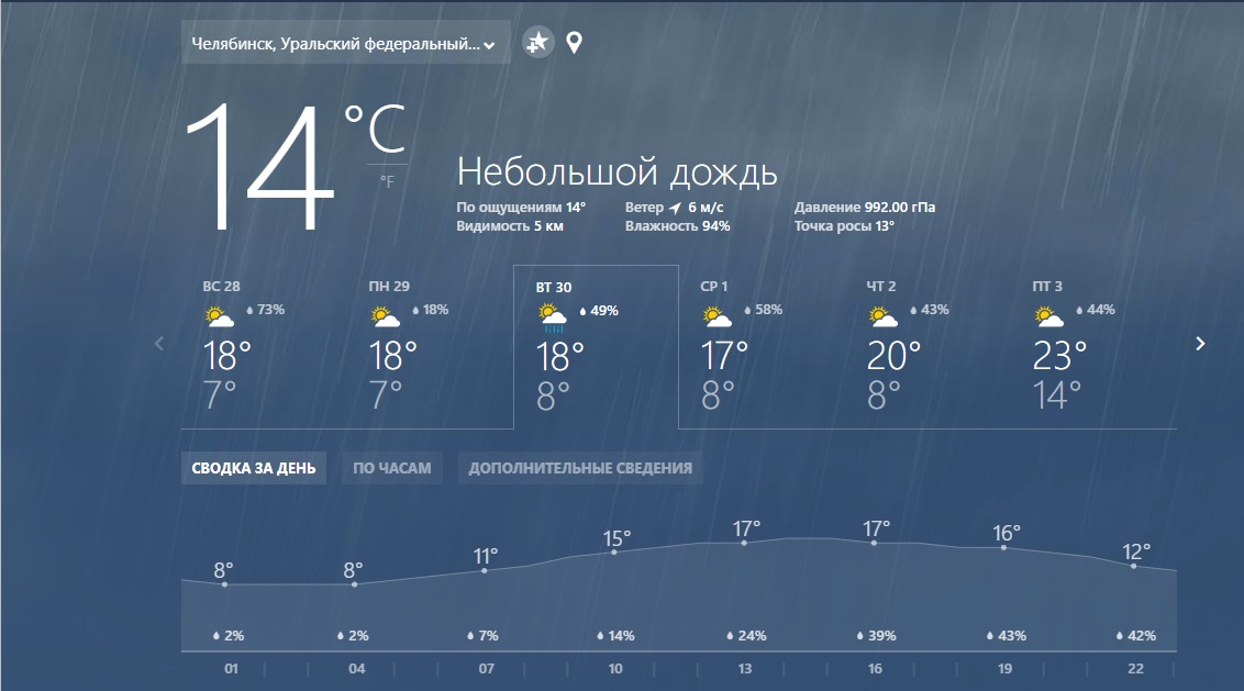Рп5 погода троицк челябинская. Погода в Челябинске. Погода в Челябинске сейчас. Погода в Челябинске сегодня. Погода на завтра Челябинск.