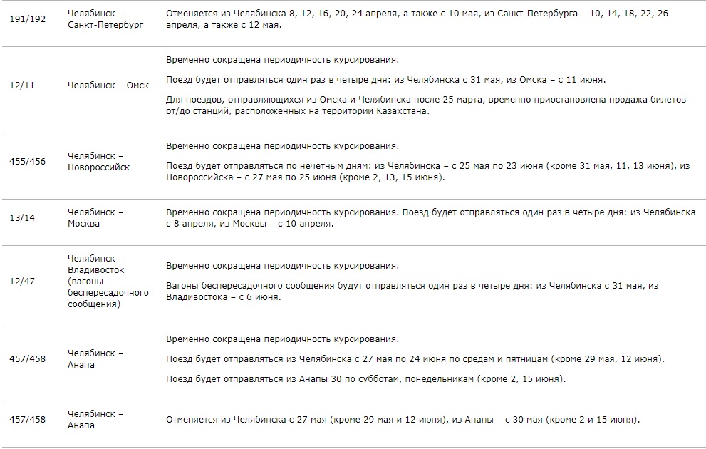 Вот так выглядит новое расписание движения поездов из Челябинска