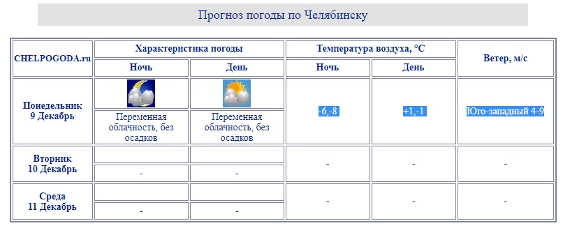 Опубликован прогноз погоды в Челябинске на понедельник