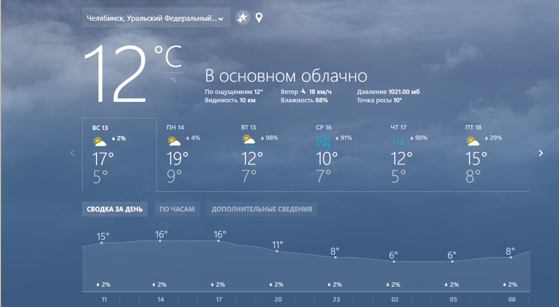 В Челябинске испортится погода