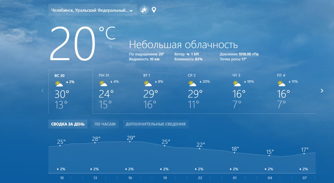 Погода в челябинске на май 2024 года. Завтра пагода Челябинский. Погода на завтра Челябинск. Погода в Челябинске сегодня. Погода в Челябинске на неделю.