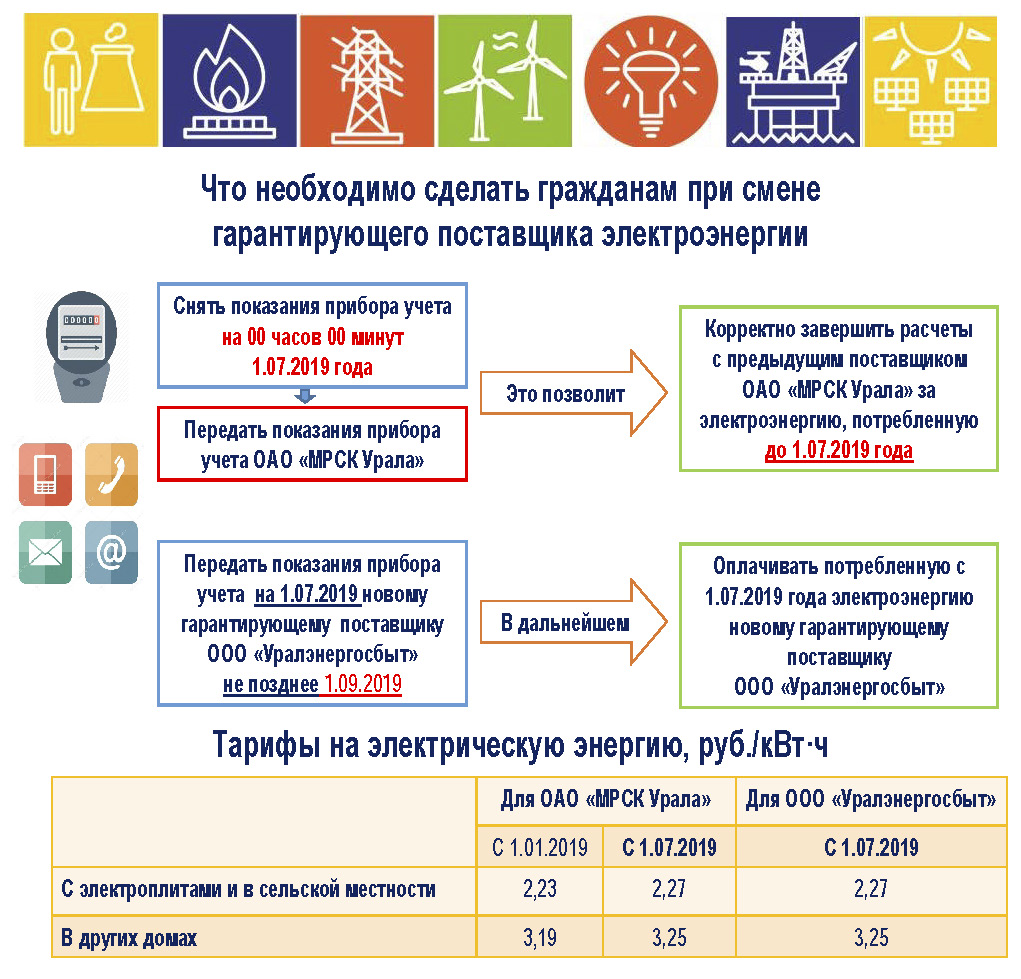 Инструкция: что необходимо сделать челябинцам при смене гарантирующего  поставщика электроэнергии | Челябинский Обзор