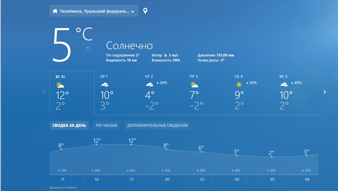 С пятницы в Челябинске вновь начнется потепление
