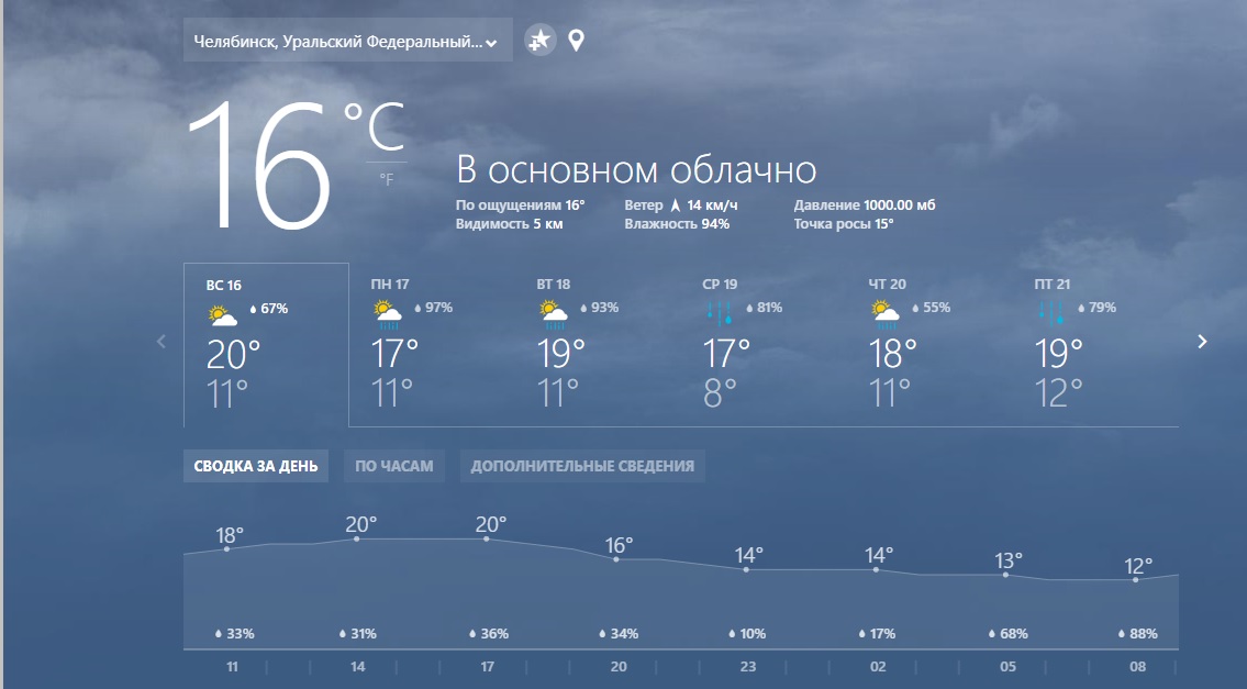 По данным Microsoft, в Челябинске будет дождливо до воскресенья