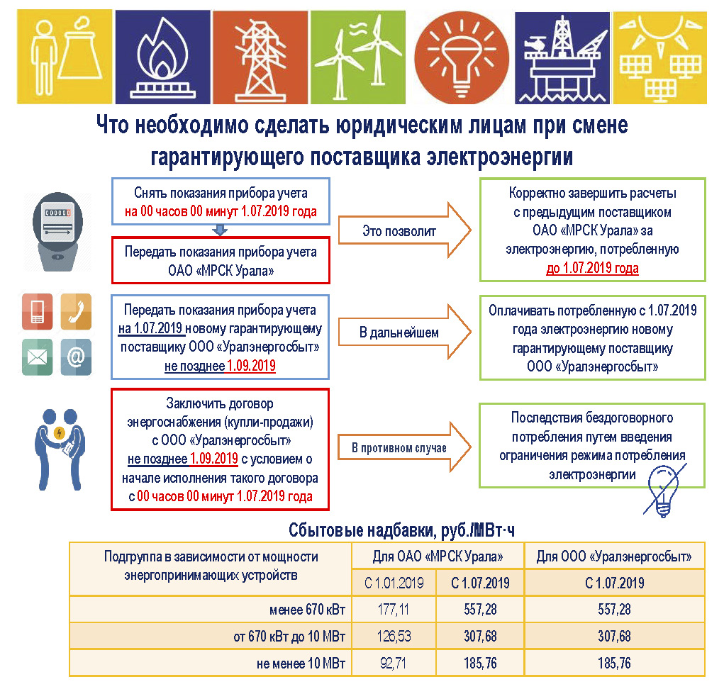 Инструкция: что необходимо сделать челябинцам при смене гарантирующего  поставщика электроэнергии | Челябинский Обзор