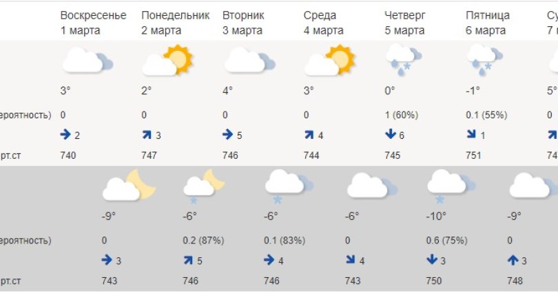 В Челябинске похолодает до −10 °C
