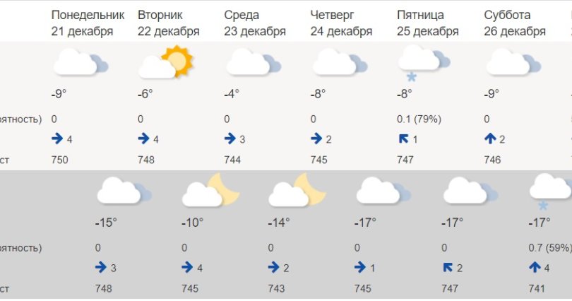 Челябинцев ждет неделя без снега 
и морозов
